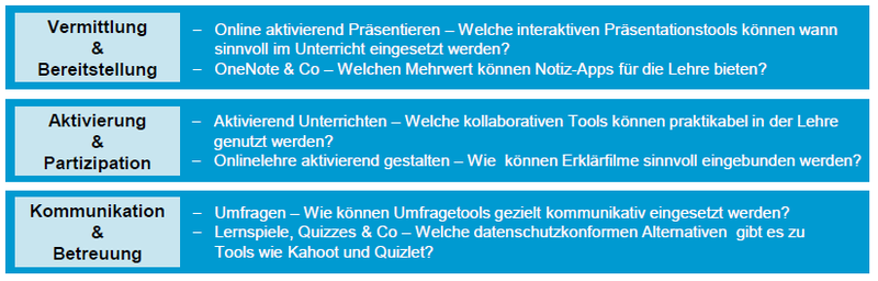 media4teachers-flyer-bild_themenbloecke_klein.png