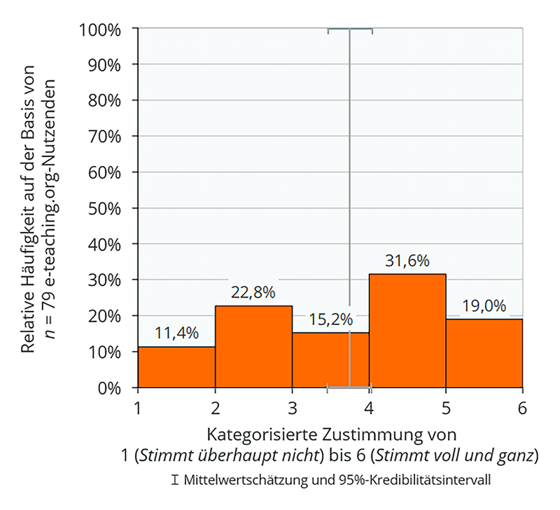 abb_rechts_seite_1_digitalisierungspraktiken.png