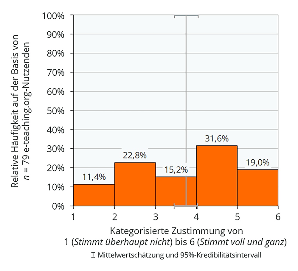 abb_rechts_seite_1_digitalisierungspraktiken.png
