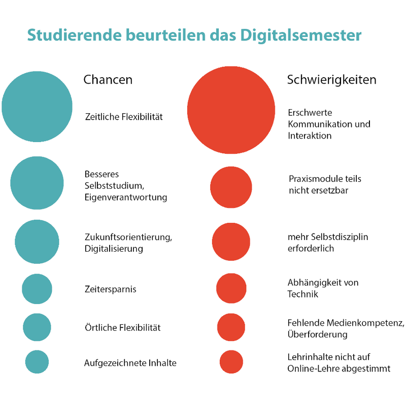 Grafik_AK-schnitt.png