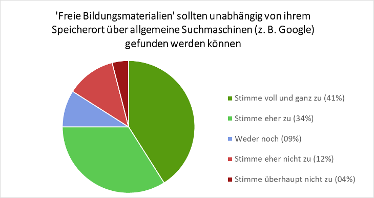 erfahrungsbericht_2017_mandausch_OER_Evaluationsergebnis2