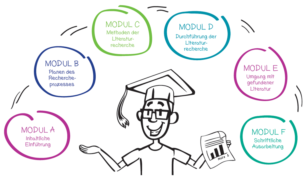 Erfahrungsbericht_KIT_Max Module_730.png