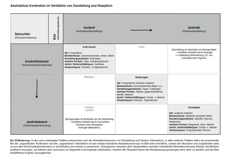 abstraktionkonkretion.png