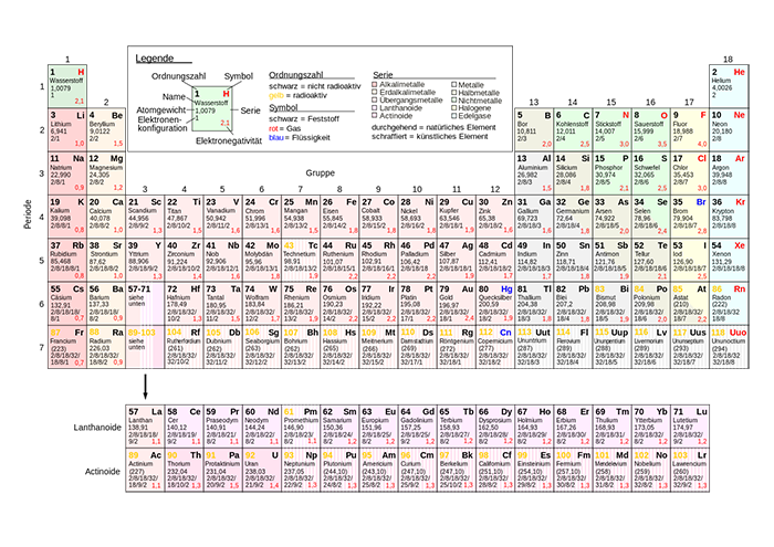 periodensystem.png