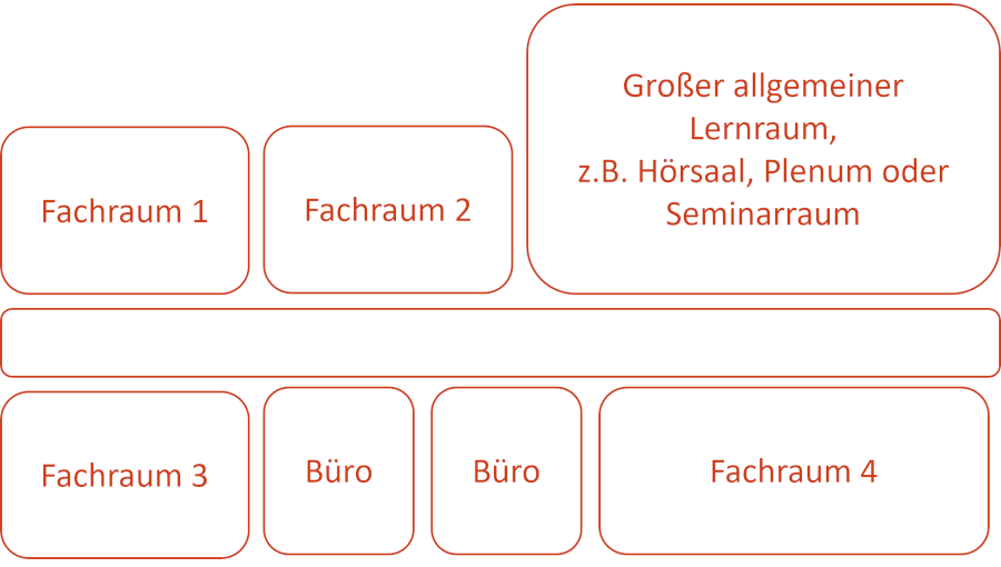 raumkombi_schema_900.png Schematische Darstellung einer Raumkombination