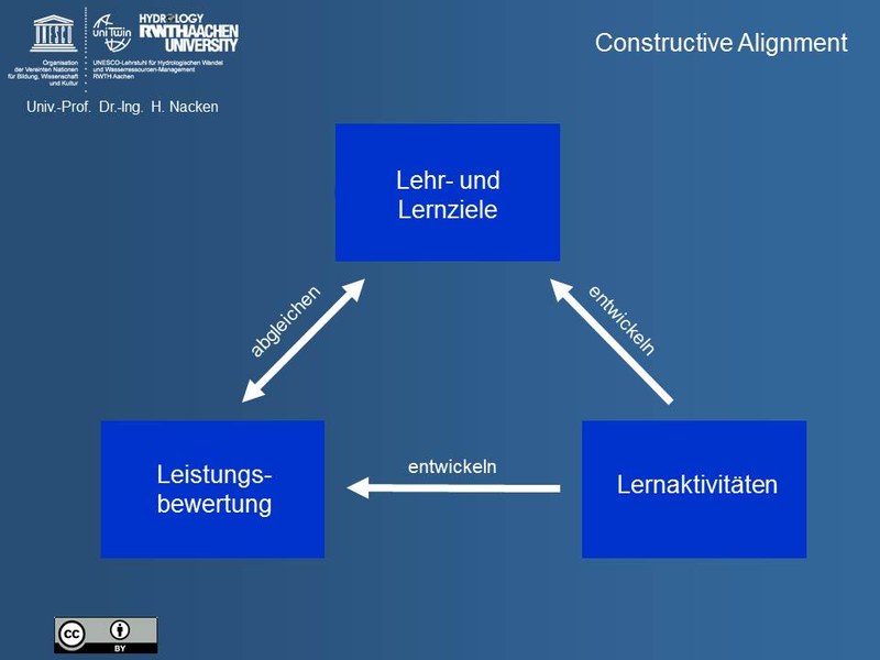 Bild-fuer-learning e-learning-1.PNG Schaubild 1