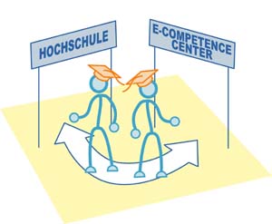 Institutionelle Faktoren