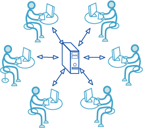 Kommunikation / Kooperation